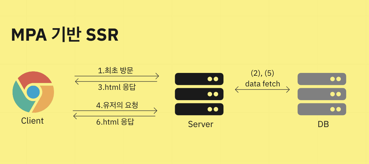 MPA-SSR