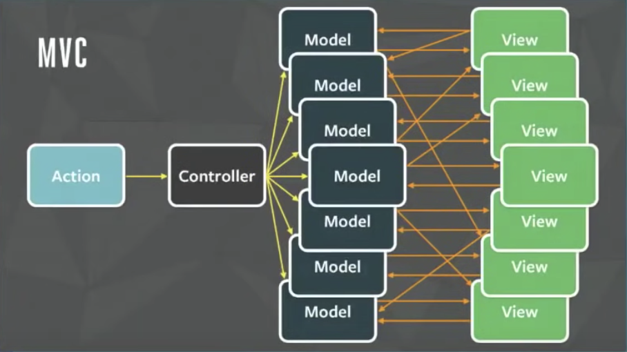 mvc-complex